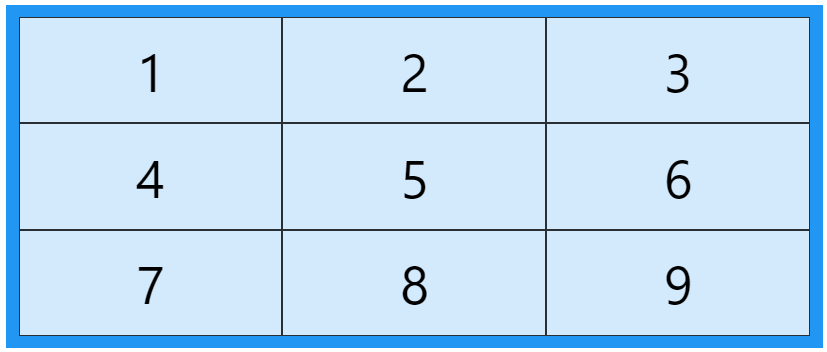 Example Grid Layout Elements