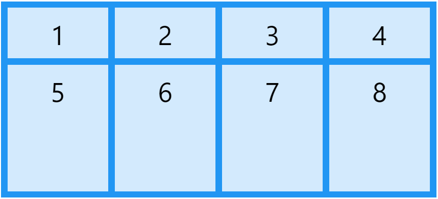 Example Grid Container: grid-template-rows