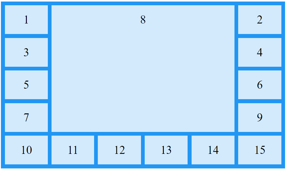 Example Grid Item: grid-area