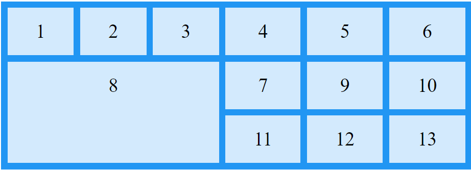Example Grid Item: grid-area