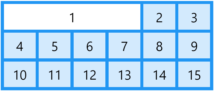 Example Grid Item: grid-column