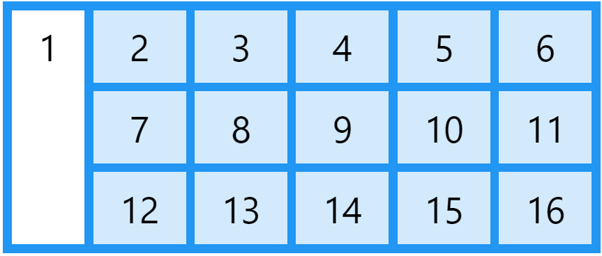 Example Grid Item: grid-row