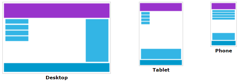 Example Responsive Web Design mediaqueries