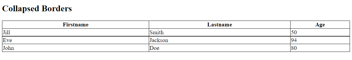 Collapsed Borders example