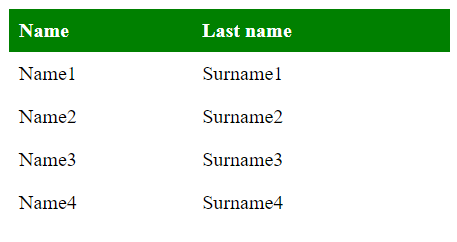Example Tables with Color and Background Color Alignment