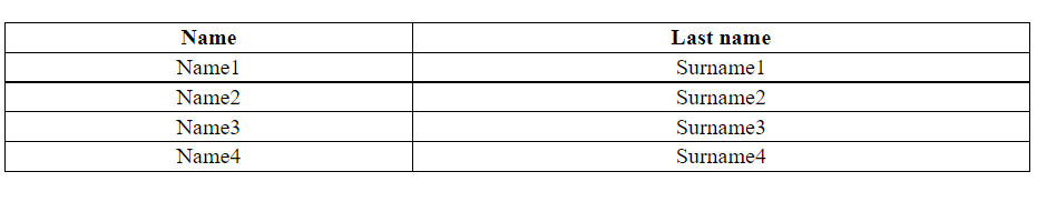 Example Tables Text Horizontal Alignment
