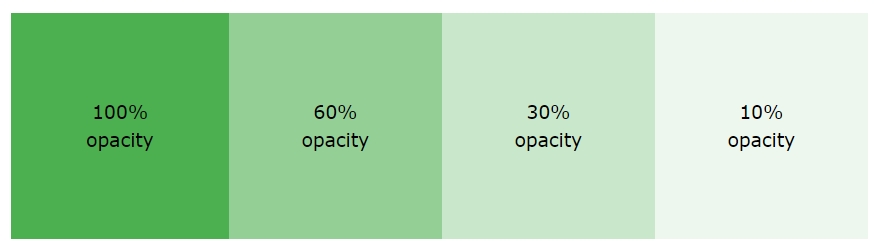 Example opacity with rgba
